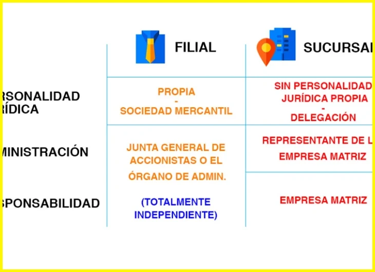 Aspectos prácticos para conseguir empleo part-time de alto ingreso