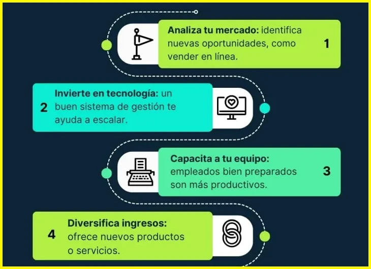 Aspectos prácticos para elegir herramientas digitales en Ecuador