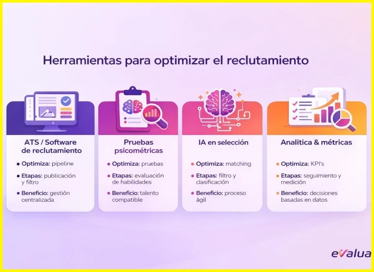 Aspectos prácticos para la entrevista de medio tiempo en Ecuador