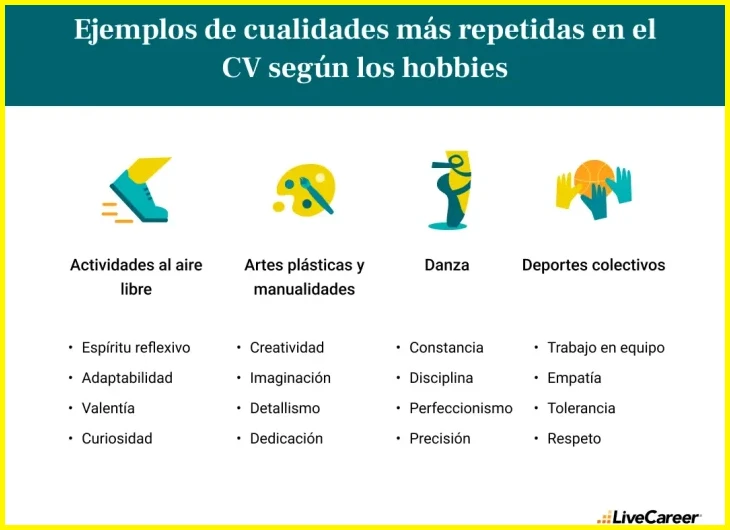 Cómo elegir las habilidades correctas para cada oferta de trabajo