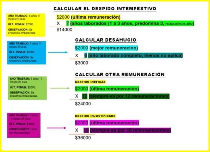 Cómo saber si mi despido fue injustificado en Ecuador