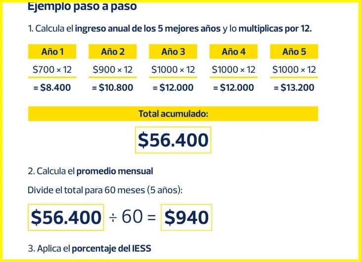Cómo solicitar la pensión de jubilación del IESS