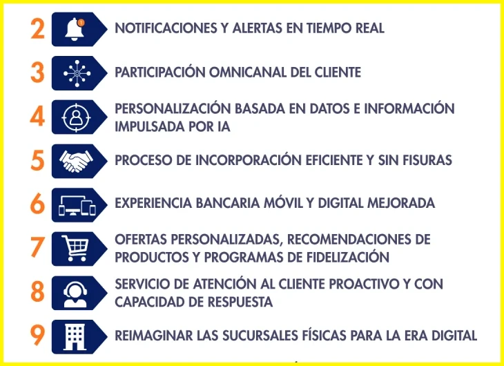 Comunicación escrita efectiva en entornos virtuales