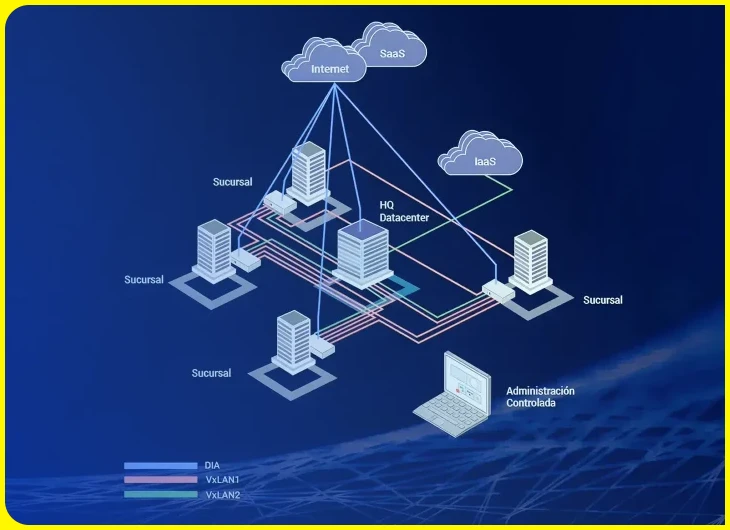 Configuración de router y uso de repetidores para eliminar zonas muertas en casa