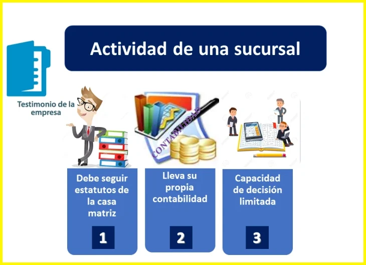 Diferencias entre teletrabajo formal e informal en Ecuador
