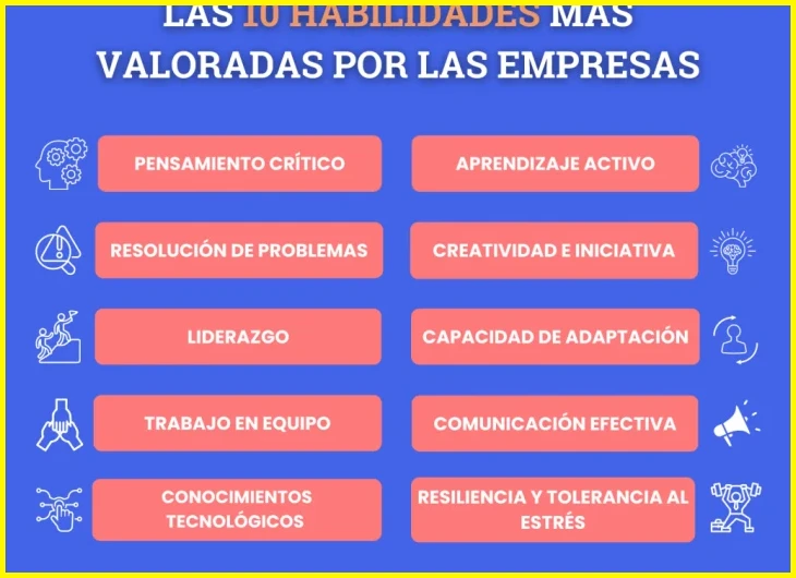 Dominio de plataformas ERP y CRM usadas por empresas ecuatorianas