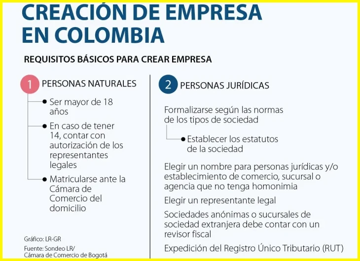 Edad mínima y autorizaciones para menores en empleos part-time