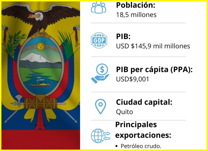 Edad mínima y documentos de identidad exigidos