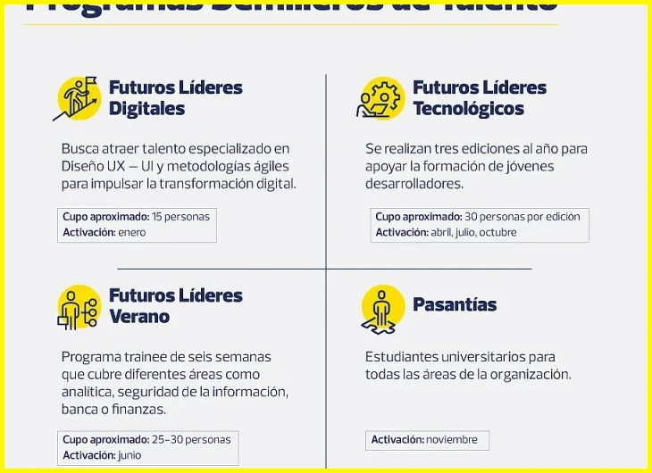 ¿Empleos de Medio tiempo estudiantes en Pichincha?