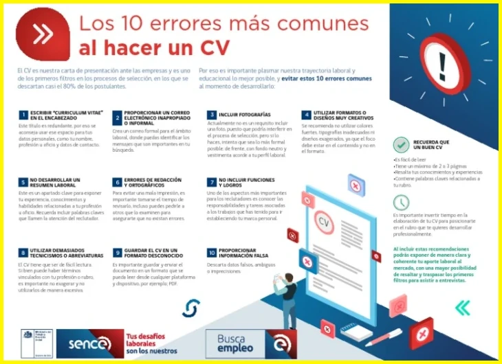 Errores comunes en el currículum ecuatoriano
