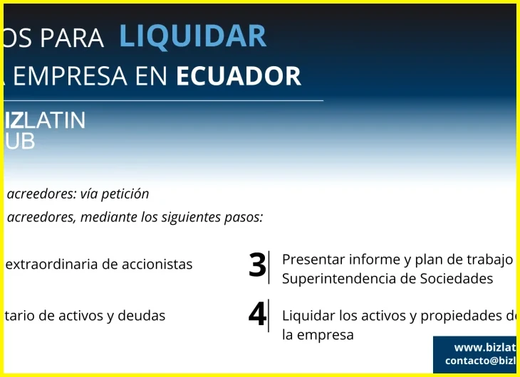 Fórmula para calcular la indemnización según el Código de Trabajo