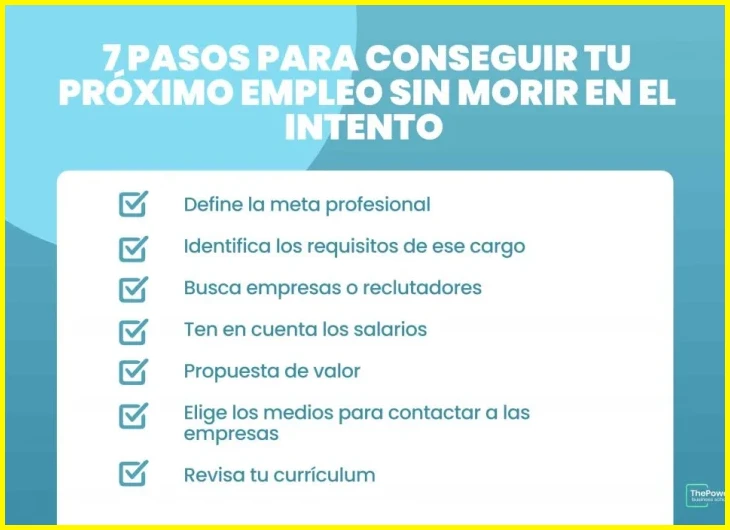 Pago de salario, utilidades y beneficios en empleos de medio tiempo
