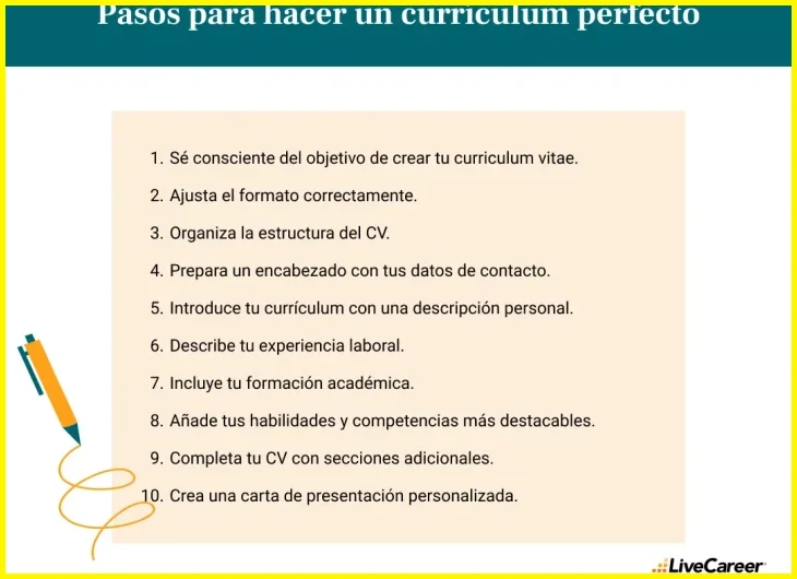 Paso 2 — Redactar secciones clave del currículum para postulación formal