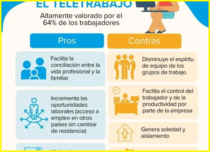 ¿[PDF] El teletrabajo en Ecuador Estrategia de empleo y productividad?