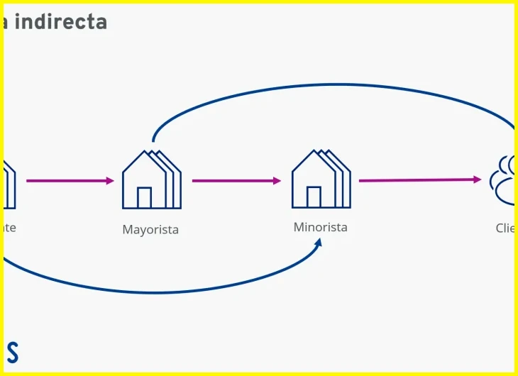Plataformas y métodos para encontrar empleo remoto formal desde Ecuador