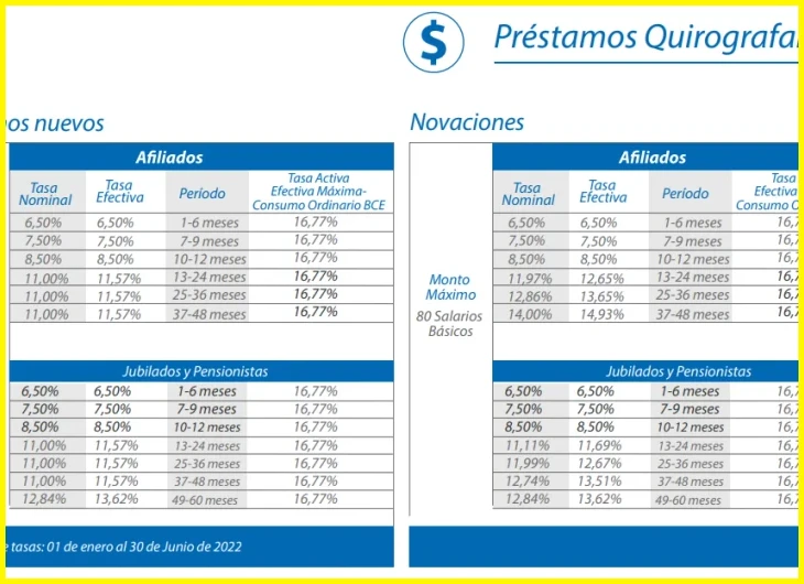 ¿Préstamos Quirografarios | Biess?