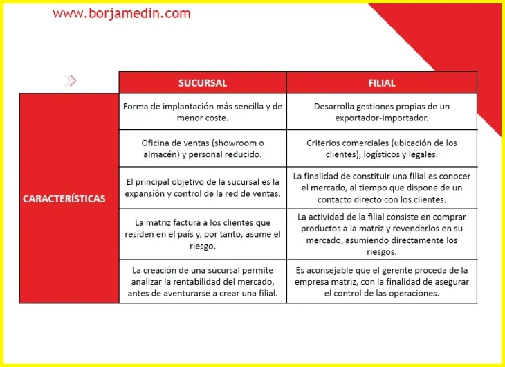Qué trabajos de medio tiempo pagan mejor en Ecuador