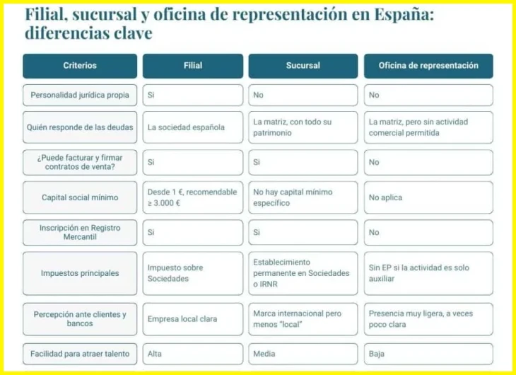 Roles en ventas comisionistas y marketing digital