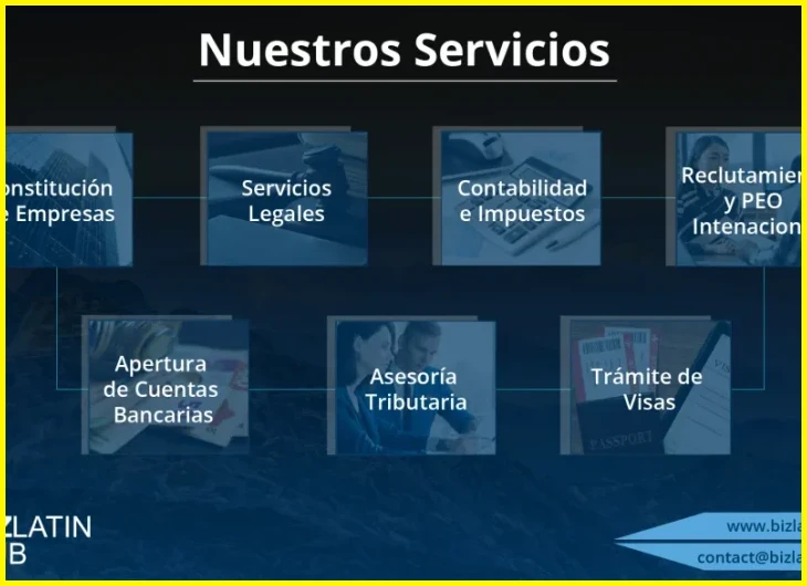 Tipos de contrato y jornada máxima permitida para part-time